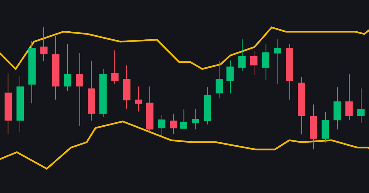 Bollinger Bands Indicator Trading Strategies